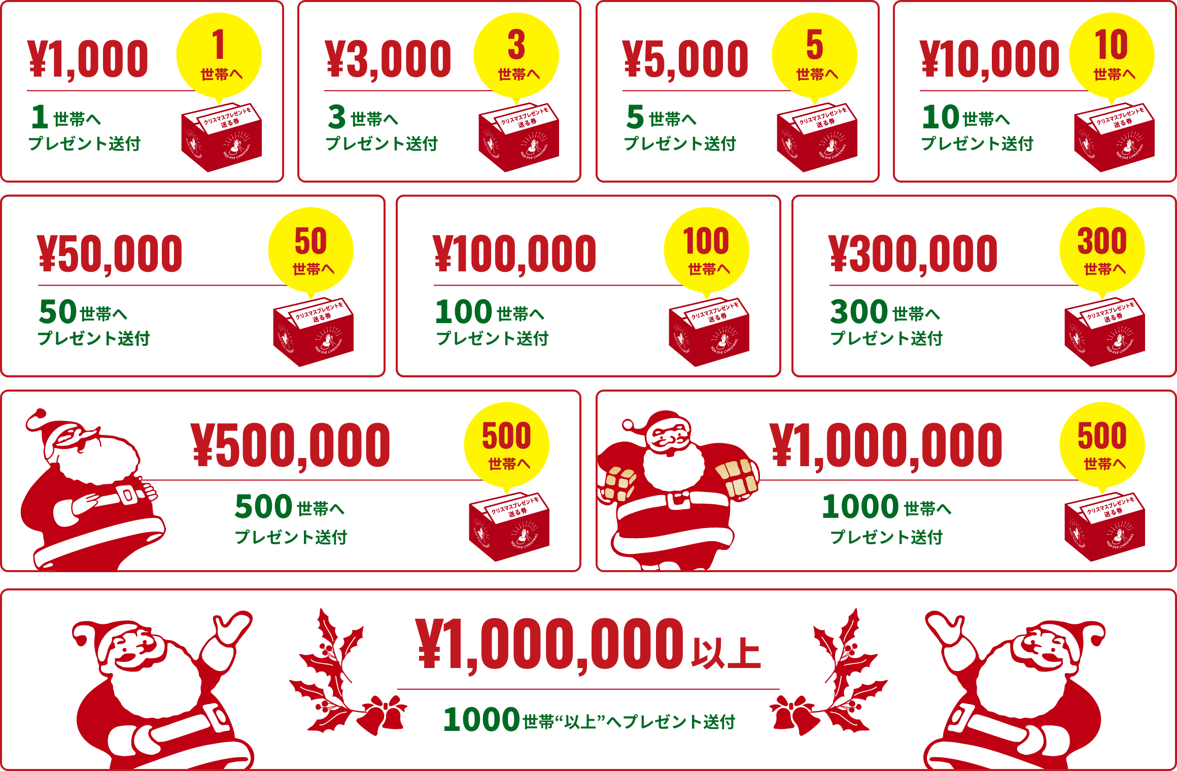 今までのクラウドファンディングの結果